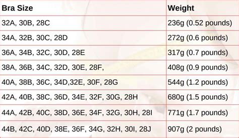 h cup breast weight|Körbchengrößen Tabelle